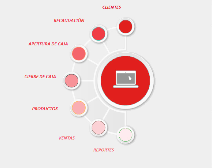 integracion microsoft dynamics ax