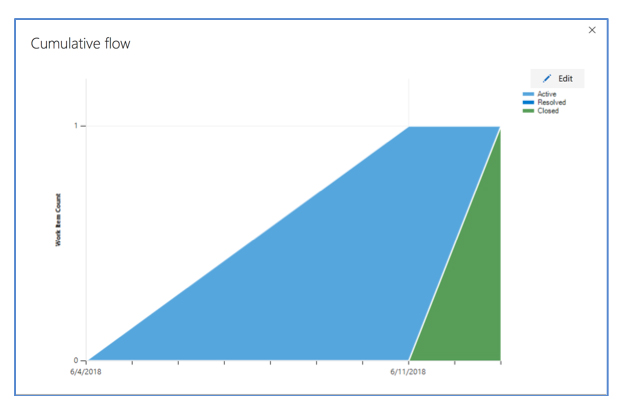 Integración Visual Studio Team Service y Microsoft Dynamics 365 II 28