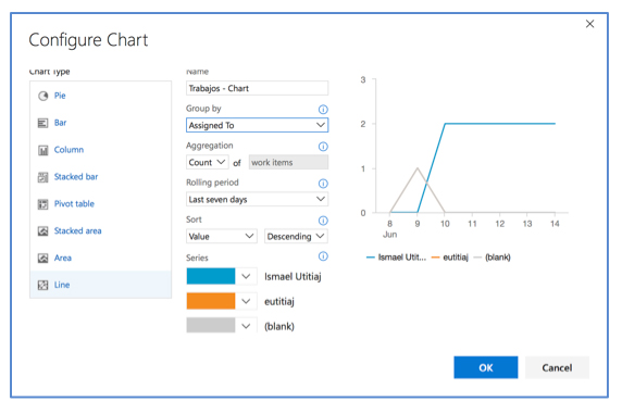 Integración Visual Studio Team Service y Microsoft Dynamics 365 II 35