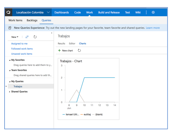 Integración Visual Studio Team Service y Microsoft Dynamics 365 II 36